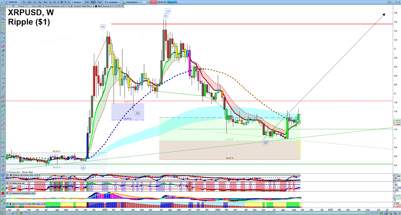 XRP weekly technical analysis chart reviewing price action, trend context and crypto market structure